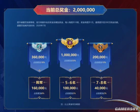 《梦幻西游》手游2020全民PK争霸赛全国15强诞生!