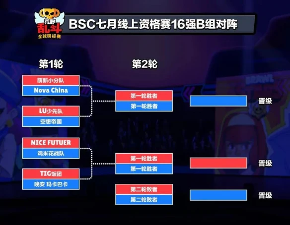 2020《荒野乱斗》全球锦标赛开赛 今天17点全程高能！