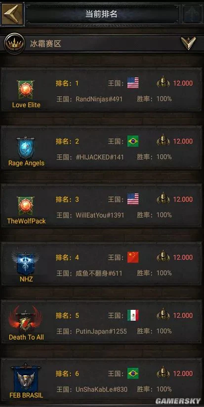 《cok》S3世界杯：国盟式微？还是暗藏玄机！