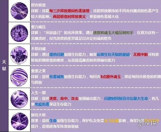 《航海王燃烧意志》藤虎技能搭配 新角色大将藤虎阵容推荐