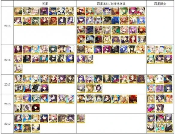 《FGO》五周年福袋抽哪个 5周年福袋选择推荐