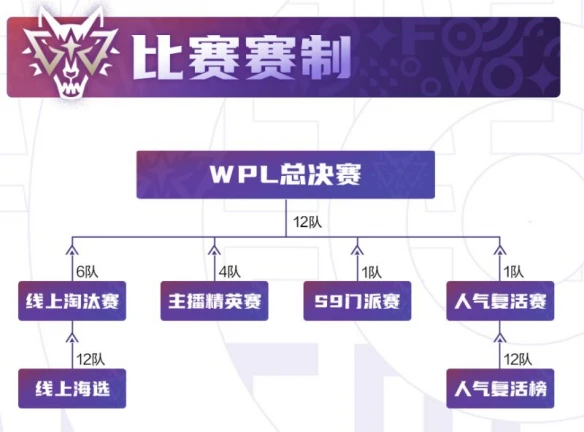 重磅《狼人杀》英雄联赛WPL2020今日开战