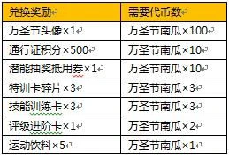 《灌篮高手》手游万圣节活动开启 完整福利全解析