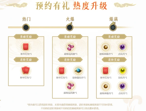 ​《问道》手游新年服预约即将开启 新年限定时装免费领