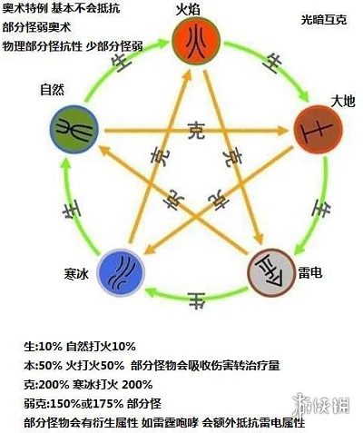《大千世界手游》暗月森林资源有哪些 暗月森林资源分布介绍