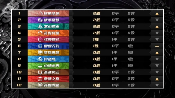 《梦幻西游》手游武神坛巅峰赛携手逐梦战队专访：我们只要胜利