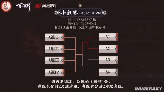 《阴阳师：百闻牌》主播对抗赛开赛在即