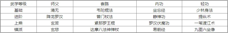 烟雨江湖功法获得途径有哪些？ 功法学习大全