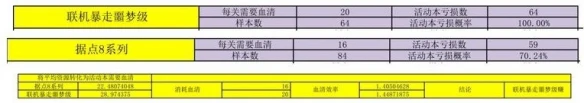 《战双帕弥什》九龙商店兑换什么好 九龙商店兑换攻略