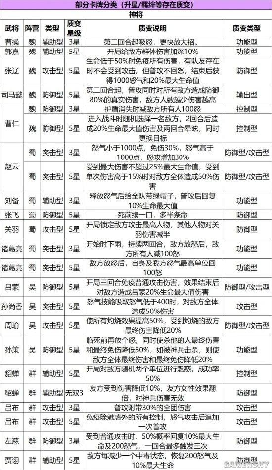 《三国志幻想大陆》教你“无废将”本质与阵容搭配
