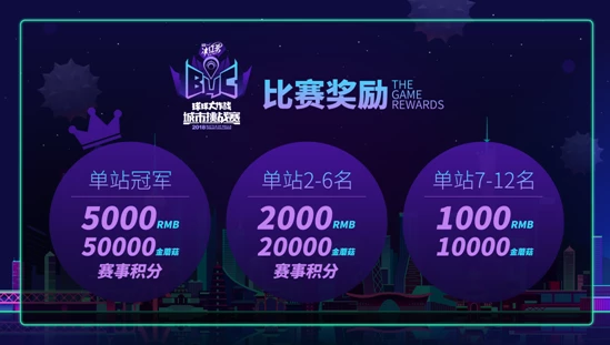 2018《球球大作战》城市挑战赛成都站萌球来袭