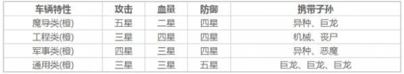 《最强蜗牛》车辆怎么解锁 车辆解锁攻略