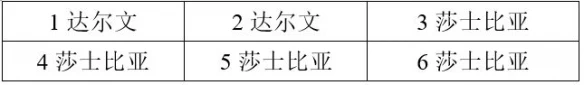 《战双帕弥什》意识位置怎么摆 意识位置摆放指南