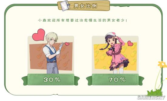 小森村GDP月报~小森生活原住民测试总结来了！