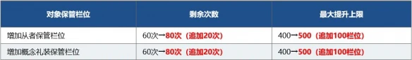 《FGO》1600万下载突破纪念活动介绍 国服4月30日更新BX复刻