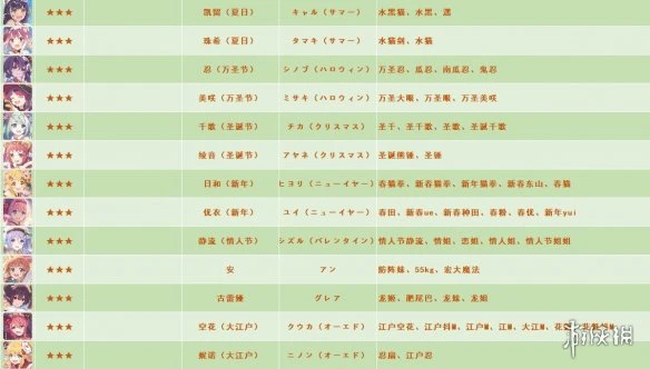 《公主连接》全角色别称外号 国服日服台服名称对照表