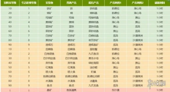 《龙之谷2》沙漠绿洲旅行家位置分享 沙漠绿洲风光剪影