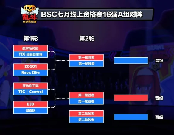 2020《荒野乱斗》全球锦标赛开赛 今天17点全程高能！