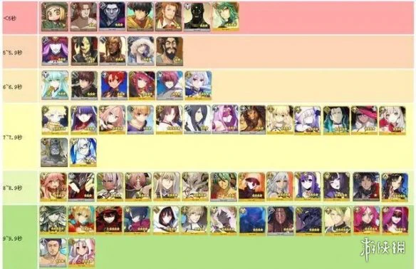 《FGO》宝具时间一览表 五周年宝具动画时间排名