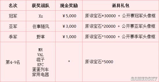 《野蛮人大作战》公开赛第二季顺利收官