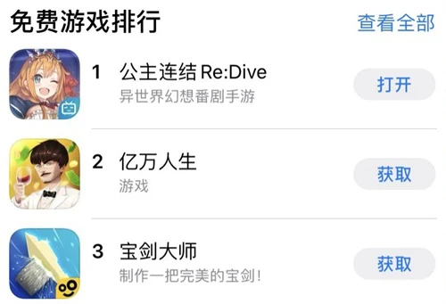《公主连结Re：Dive》国服空降畅销榜第三