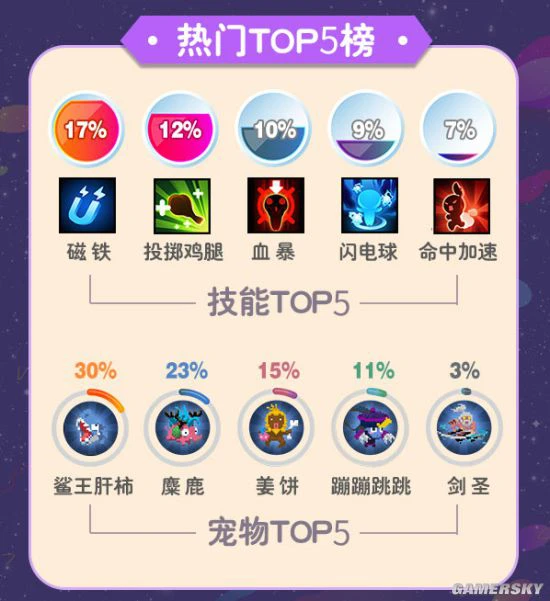 热门套路学起来！野蛮人公开赛赛事大数据出炉