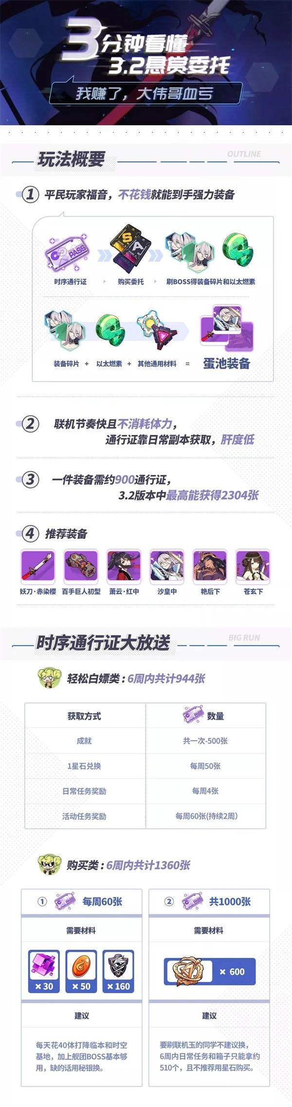 崩坏3：3分钟看懂3.2悬赏委托