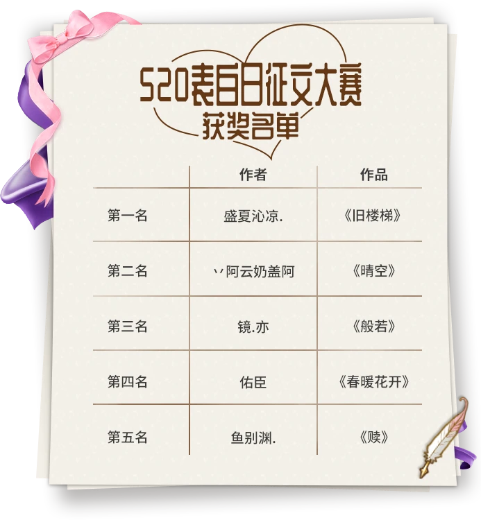 颁奖典礼《推理学院》520征文大赛获奖作品出炉