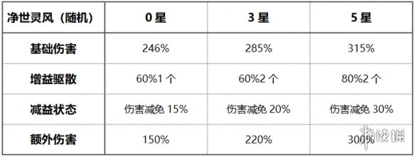 《少年三国志2》净世灵风兵符怎么样 紫金兵符净世灵风解析