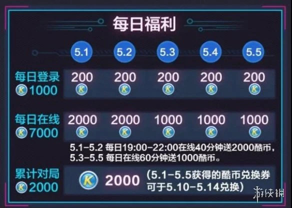 《跑跑卡丁车手游》5.1活动大全 燃力漂移节活动时间奖励汇总