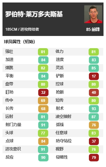 传奇贝隆重磅返场《绿茵之巅》累计消费送大礼