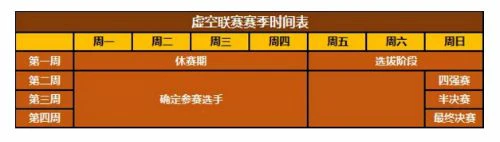 《魔法门之英雄无敌：王朝》虚空联赛火热来袭！