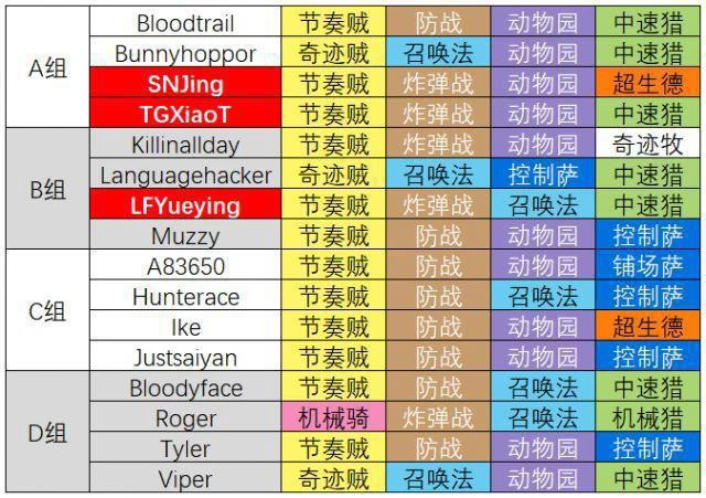 《炉石传说》美国K神拯救牧师之旅 9费过穿牌库取首胜